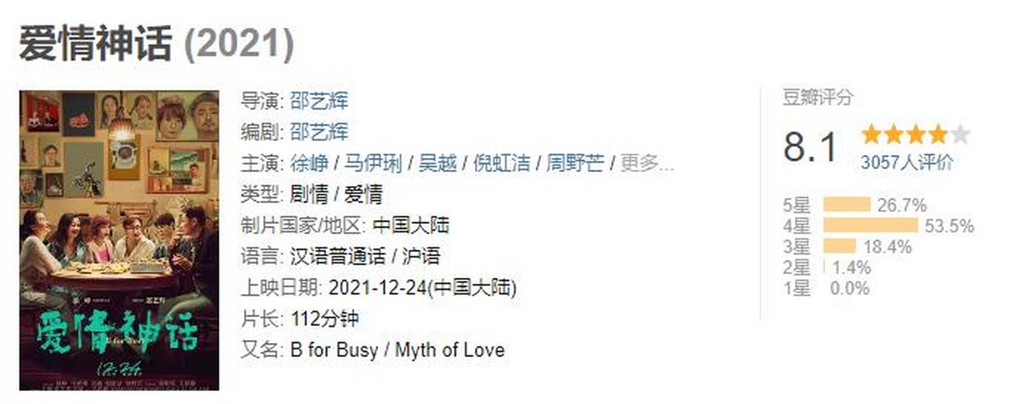 徐峥新电影《爱情神话》豆瓣开分8.1,妥妥的佳作.