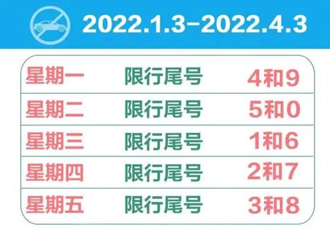 按照京津冀限号同步的规定, 北京限行尾号轮换时, 盐山限行尾号也将