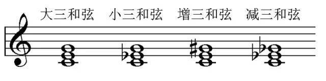 和弦在乐曲当中是最基本也是最常用的,它们就好像一个家里里面的三个