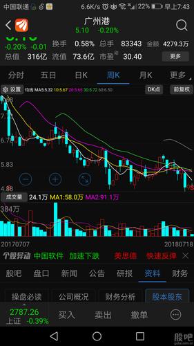 广州港吧 正文   [img]https://gbres.dfcfw.