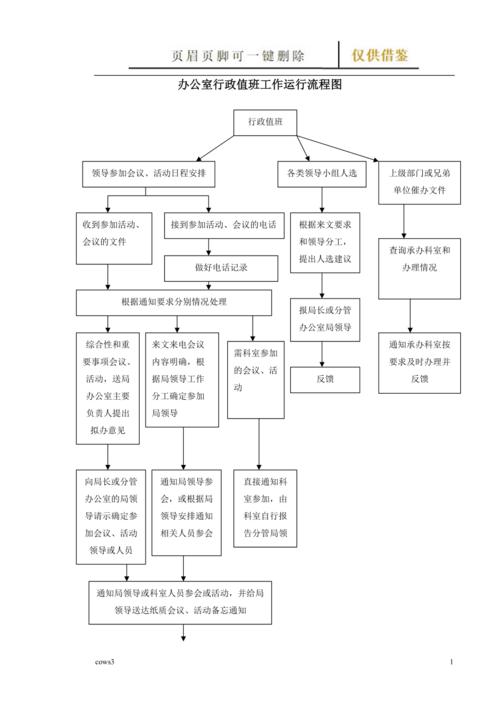 办公室行政值班工作运行流程图古柏特选