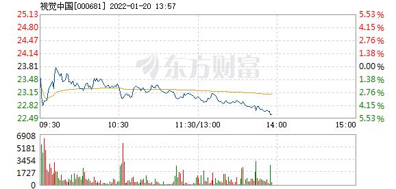 首页>股票频道>正文>578_276