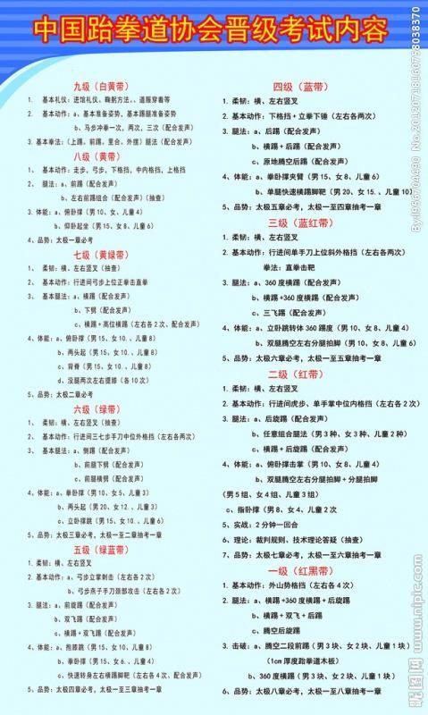 中国跆拳道协会晋级考试内容