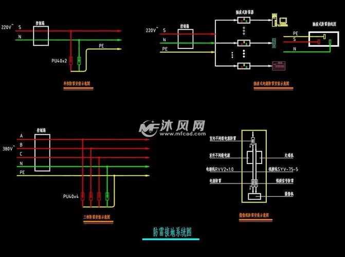 防雷接地系统图