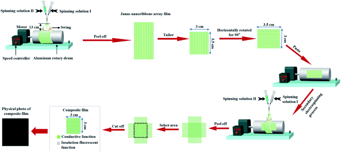 novel double anisotropic conductive flexible composite film