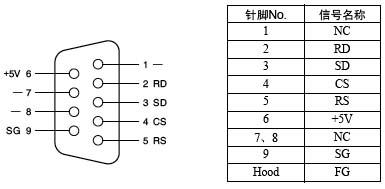 cj1/cj1m系列rs-422a适配器接线方式