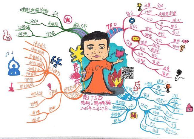 06思维导图升级属于你的ted