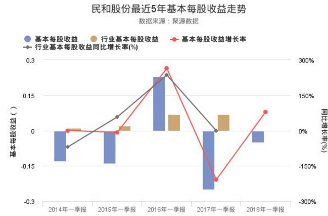 民和股份股票投资要点在哪