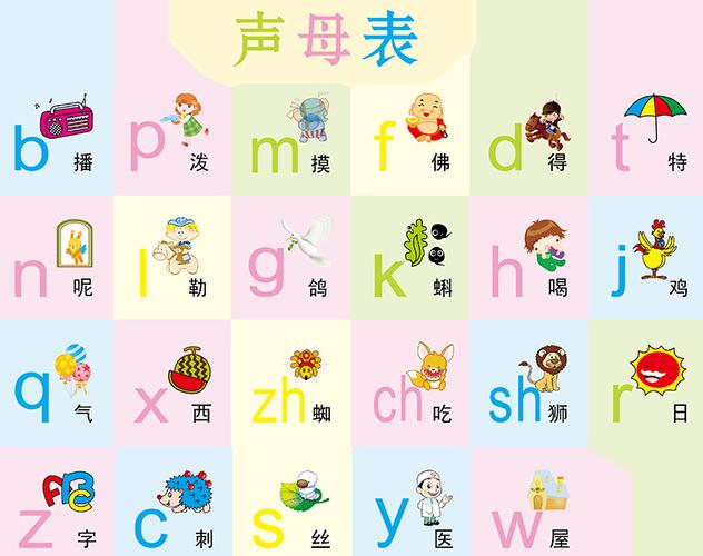 早教卡通动漫墙贴儿童房装饰拼音字母声母韵母表墙贴