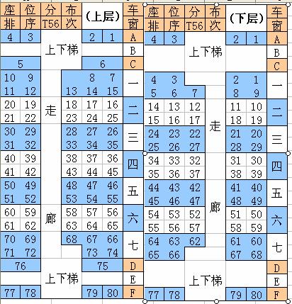 k9446双层火车的座位分布哪些是靠窗的