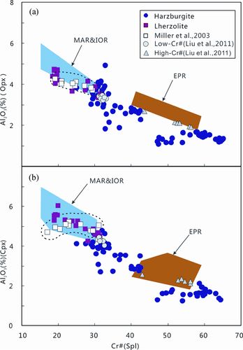 clinopyroxene(b)    the lherzolite plot into the area of abyssal