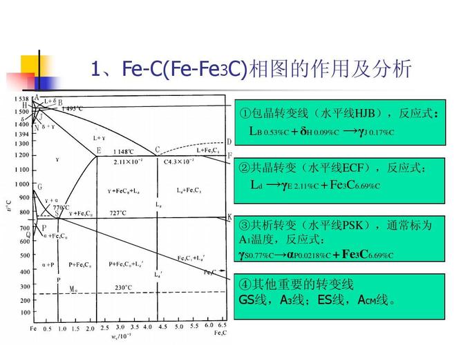 常见组织及钢的宏观检验技术ppt 1,fe-c(fe-fe3c)相图的作用及分析 ①