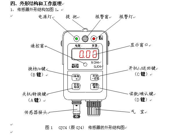 2,传感器的工作原理