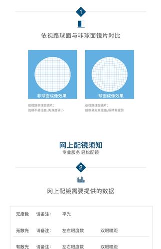 放心好店依视路镜片睛智卓阅防蓝光眼镜片