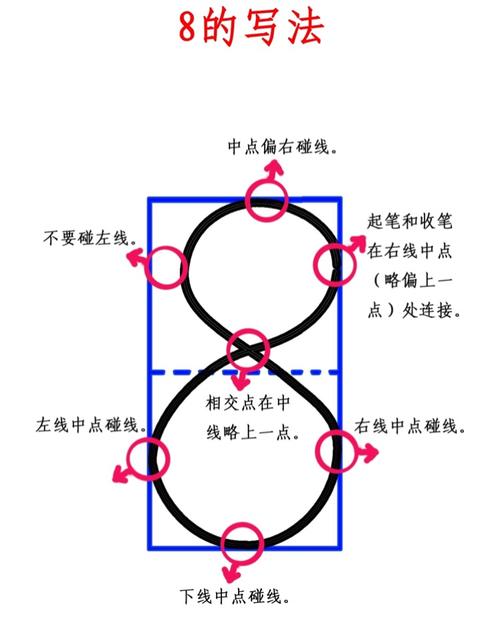 大班幼儿的正确执笔姿势以及数字0-9的正确书写格式(田字格版)