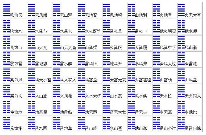 八宫卦象次序图