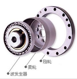 柔性齿轮,柔性轴承,刚性齿轮四个基本构件组成,谐波传动减速器,是一种
