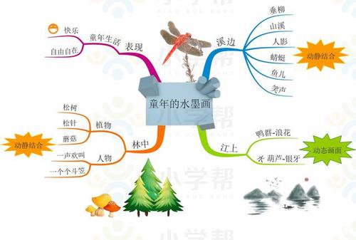 小学三年级语文课文的思维导图大全