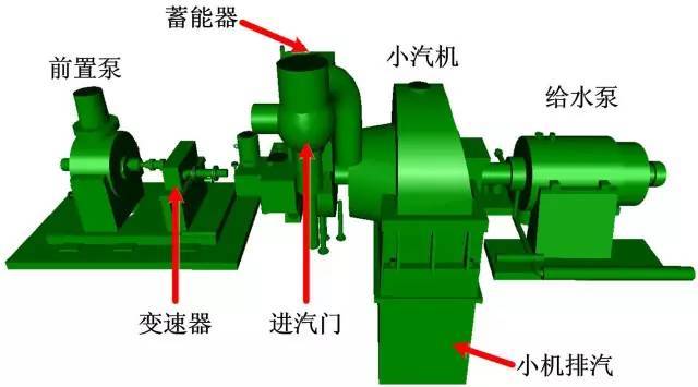 汽动给水泵组及附属系统