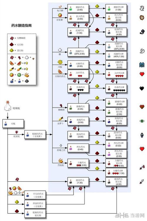 我的世界手机版药水怎么做 我的世界药水合成表一览