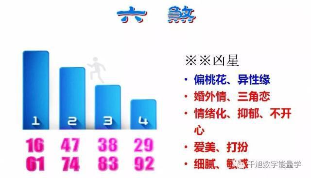 数字能量凶星之「六煞」磁场详解