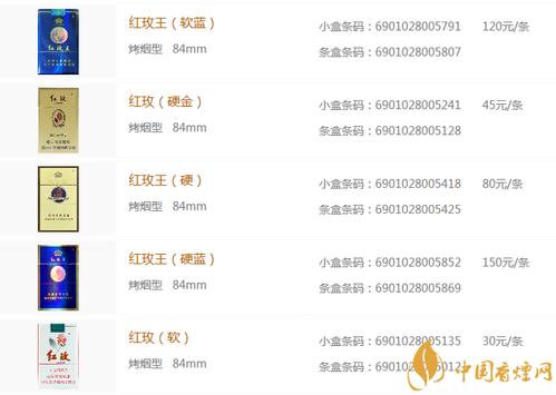红玫烟图片及价格表2020-中国香烟网