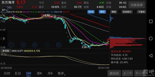 自己参考_st东海洋(002086)股吧_东方财富网股吧