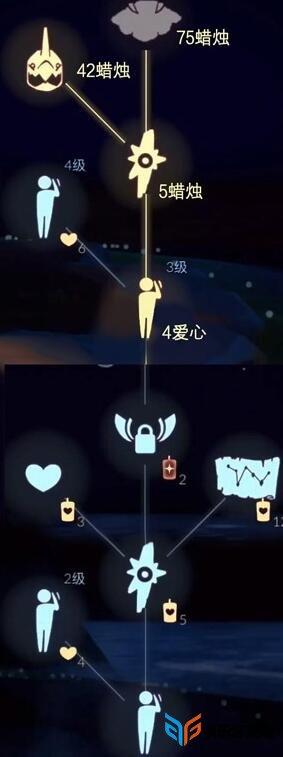 光遇白绒斗篷复刻先祖兑换表有哪些