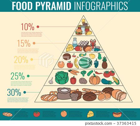 插图素材: food pyramid healthy eating infographic. healthy