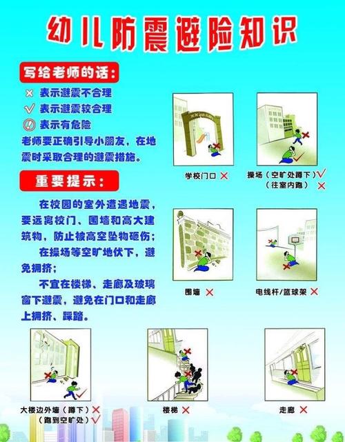 【复兴幼儿园】防震减灾宣传活动圆满结束!