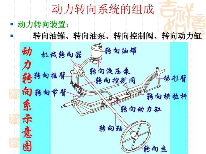 汽车转向系统ppt