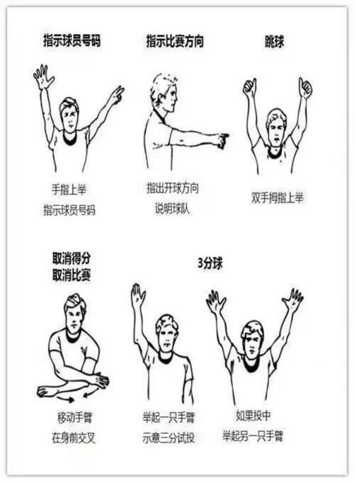 篮球裁判基本手势
