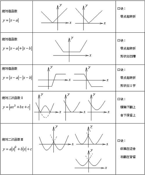 2016考研管综初数冲刺复习:绝对值函数