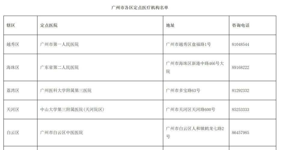 广州市各区定点医疗机构名单