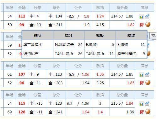篮球比分整合改版 全新发布重磅来袭" height="241" width="500"