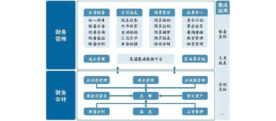 金蝶k3 erp系统流程