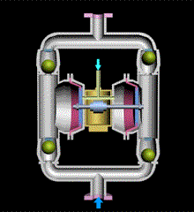 气动隔膜泵的原理图