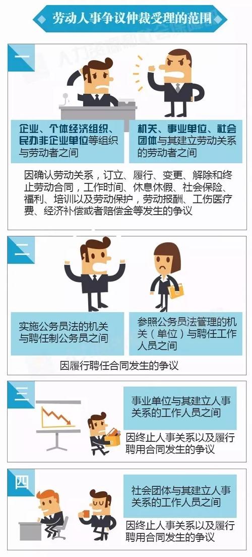 近日,人力资源社会保障部修订了《劳动人事争议仲裁办案规则》,今天就