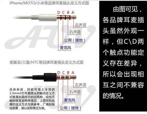 苹果转诺基亚 耳机万能转换线 3.5转3. 手机万能音频转接线