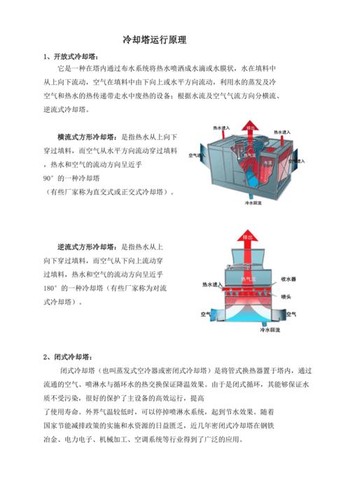 冷却塔运行原理