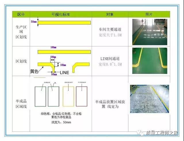车间6s管理不会划线?车间画线标准,清晰又实用