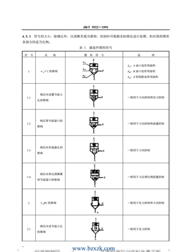 【行业标准】jbt5922-1991 液压二通插装阀 图形符号.