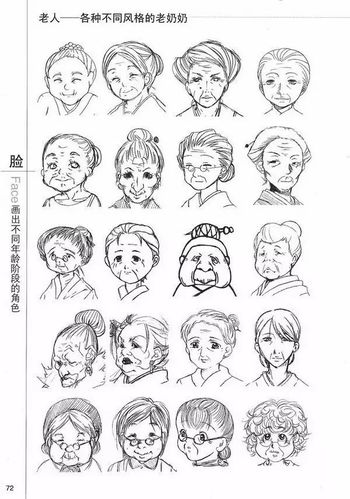 画师素材精选五官手人体人物表情等画法