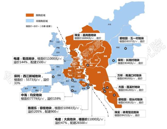 广州出台更多"招数"稳定市场预期;荔湾加快旧改,黄埔番禺深化布局产业