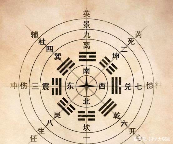 奇门遁甲方位图