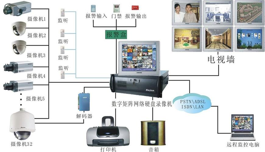 成都安装监控公司:数字监控系统相比传统监控的优势有哪些?