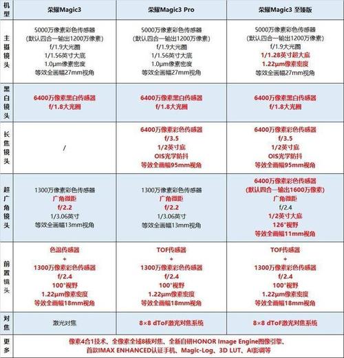 荣耀magic3pro全面评测诚意满满的科技旗舰荣耀方向对了