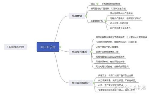 可口可乐传-100个商业传奇04