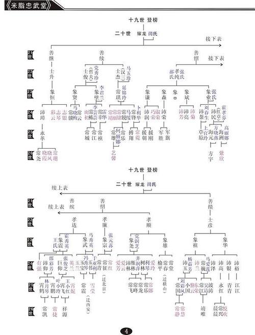 绥德常家沟常氏家谱完全版 (二稿)