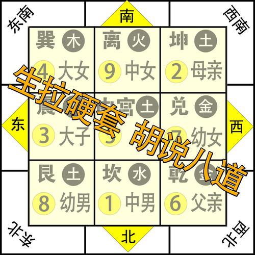 冰雪奇门遁甲先天易学评析八宅风水